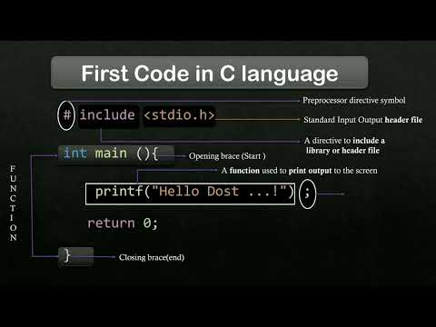 First C Program Explained | Hello World in C | Step-by-Step Guide for Beginners