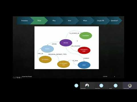 Graph Data Model - Kuldeep