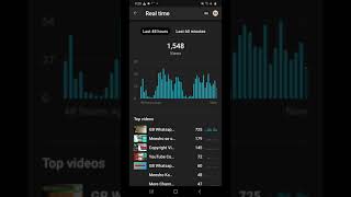 #Shorts Yt Studio Update 2021|Youtube Studio Update