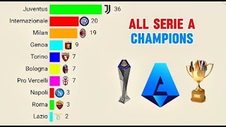 All Serie A Champions | 1898 - 2024
