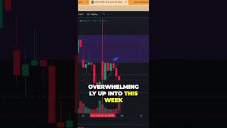 Surprising market reversal: will the trend continue?