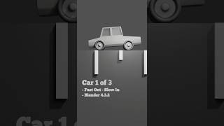 Animation Timing and Spacing Practice #animation #animationbasics #blender