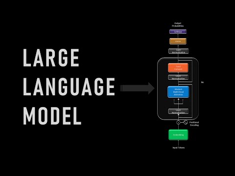 LLMs Like ChatGPT, Explained Visually – How Do They Really Work?