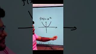 Graphical Concept of Even Function Concept | JEE , NDA & Other Competitive Exams I Ashish Sir