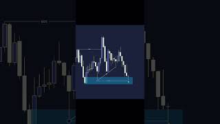 Live crypto trading | Bitcoin trading I Ethereum #trading #cryptotrading #crypto #viral