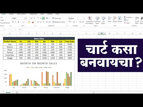 एक्सेल मध्ये चार्ट कसा बनवतात | How to Create Chart in Excel | How to create Excel chart in Marathi