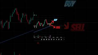 #BTCUSD  #BitcoinTrading  #CryptoTrading  #BTCAnalysis  #TradingExperience  #LiveCryptoTrading