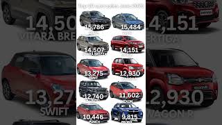 Top 10 car sales June 2025