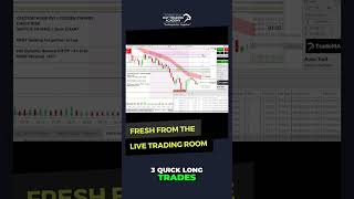 Live Trading Insights: High Volatility Day Recap  #FuturesTrading #LiveTradingRoom #TradeLikeAPro