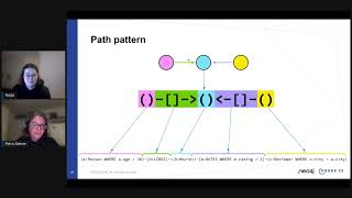 004 Graph Pattern Matching - NODES2022 - Nadja Müller, Petra Selmer