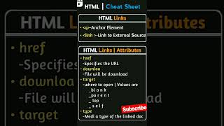 All Html Coding Tags | Programming #shorts #short #cod #coding