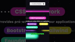 Which CSS Framework Is Winning in 2025?