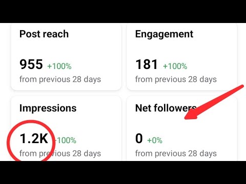 facebook ads. and monetization. Facebook page Top. tips