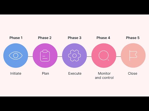 Mastering Project Management: The Monitoring Phase Explained #projectmanagement #levelup