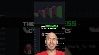 Bitcoin: Cycle Analysis Reveals $200K Price Target!