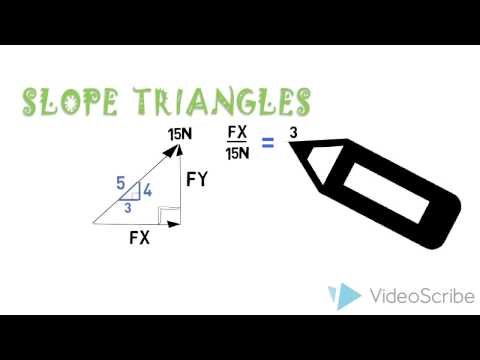 slope triangles
