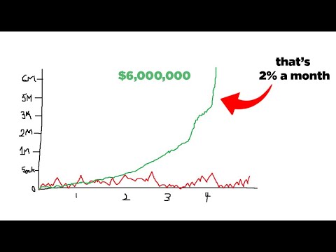 You Only Need 2% a Month to Get Rich From Trading
