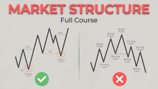 Market Structure Masterclass (SMC Full Strategy)