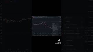 How To Set Up Your TradingView Chart 🤝