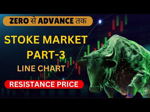 What Is Resistance Price || How To Draw Resistance Price || FREE Stock Market Course Part- 3