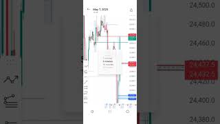 ICT concepts: fvg,#giftnifty #scalpingtradingstrategybanknifty #love