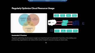 What is Cloud Resource Optimization | Green IT |