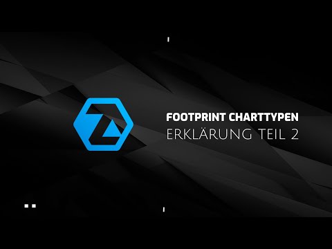ATAS Footprint Charttypen Erklärung Teil 2