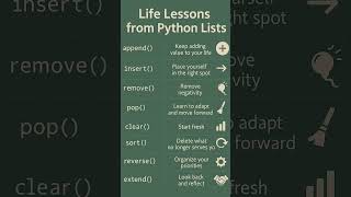 Ep 3: Python Lists | Life lessons #pythonreels #python #pythonshorts #leetcode #teachingwithpurpose