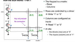 I2C Bus