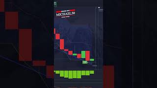 💰 Millionaire's Trading Secrets