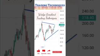 Wedge Breakout Trading Techniques #tradingtechniques #masterclass #tradestation #tradingbooks #btst