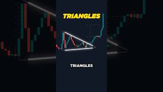 The Ultimate Chart Patterns Detector! 📈
