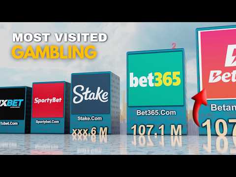 Top GAMBLING Website Visited in the World | SHOCKING Websites!!