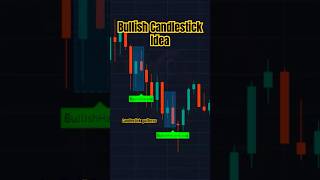 Bullish Candlestick Idea😲📖 #shorts #trading #bullish  #candlestick #candlepattern