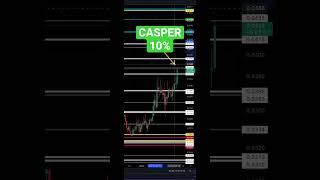 CASPER CRYPTOCURRENCY BULL RUN CONTINUES! #CASPER #SHORTS #CRYPTO #TRADING