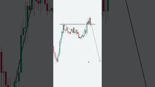 #indicators #stockmarket #technicalindicators #forex #profittrading #bitcoin #banknifty #trading