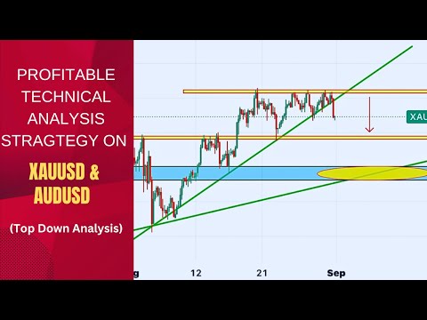 XAUUSD PROFITABLE TRADING STRATEGY - Episode 10
