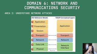 SNA3 Laboratory No. 6--SSCP