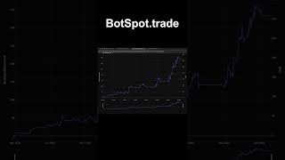 Build Your Own AI Powered Trading Bots With BotSpot.trade