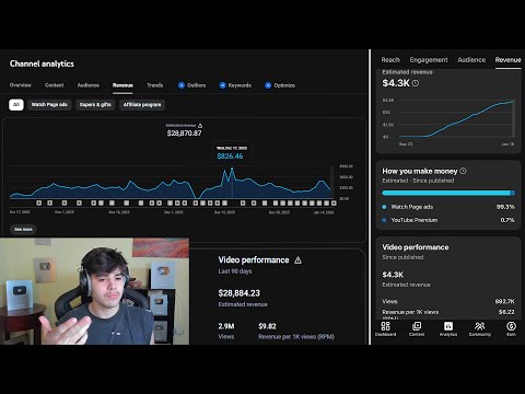 How This Faceless Channel Made $37,583.67 in 60 Days...