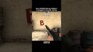 How SG553 Spray Pattern Changed in Counter-Strike #cs #cs16 #cssource #csgo #cs2  #retrogaming