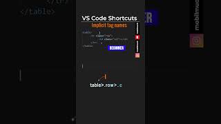 VSCode ShortCuts Implicit tag names #vscode #vs #html #css #shortcuts #mobilmucit