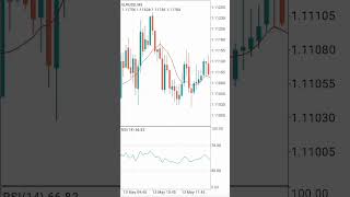 Forex Trading Bot 2025 #mt4ea #trading #forextrading #forexbot #foryou