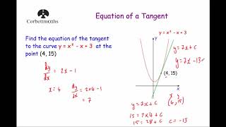 Equation of a Tangent to a Curve - Corbettmaths