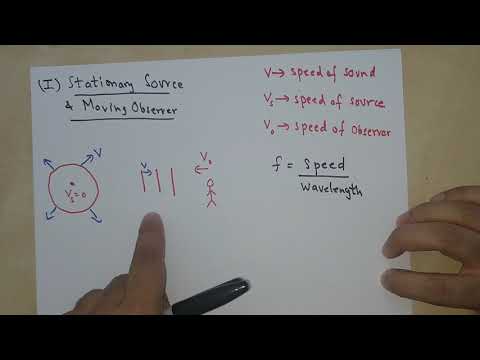 Doppler Effect (Case 1: Stationary source and moving Observer)