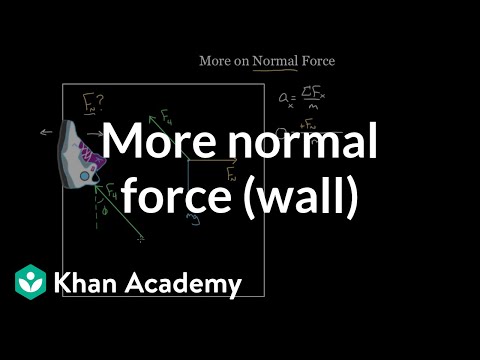 More on Normal force (shoe on wall) | Physics | Khan Academy