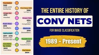 The entire history of Computer Vision explained one core concept at a time.