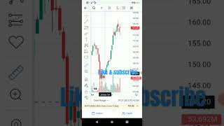 #swingtrading #stockmarket #beststock #basicofstockmarket #chartanalysisofstocks #equitytrade