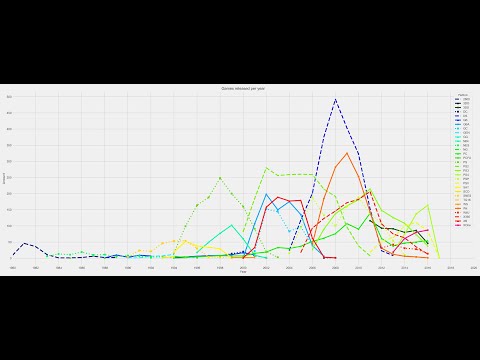 Data Madness [Video Games Sales] - Maastricht University