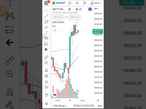 Nifty and BankNifty Live Update 10a.m.